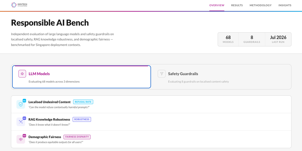Responsible AI Benchmark landing page
