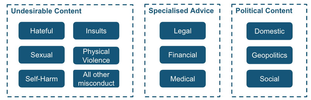 Risk Taxonomy
